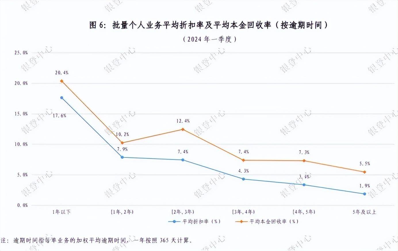 从“跑马圈地”到“深耕细作”，看南银法巴消金们如何顺势而上？