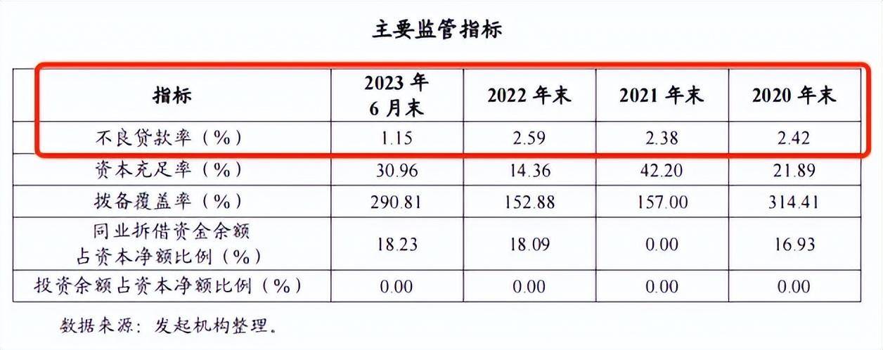 从“跑马圈地”到“深耕细作”，看南银法巴消金们如何顺势而上？