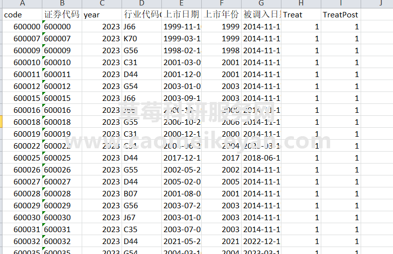 2023-1991年上市公司企业沪港通和深港通名单数据（沪股通和深股通）