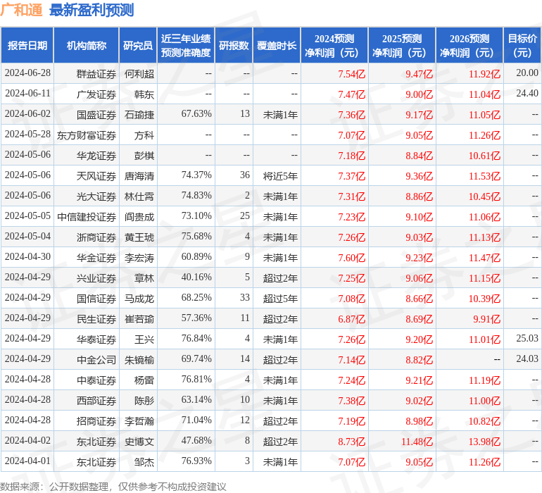 开源证券：给予广和通买入评级