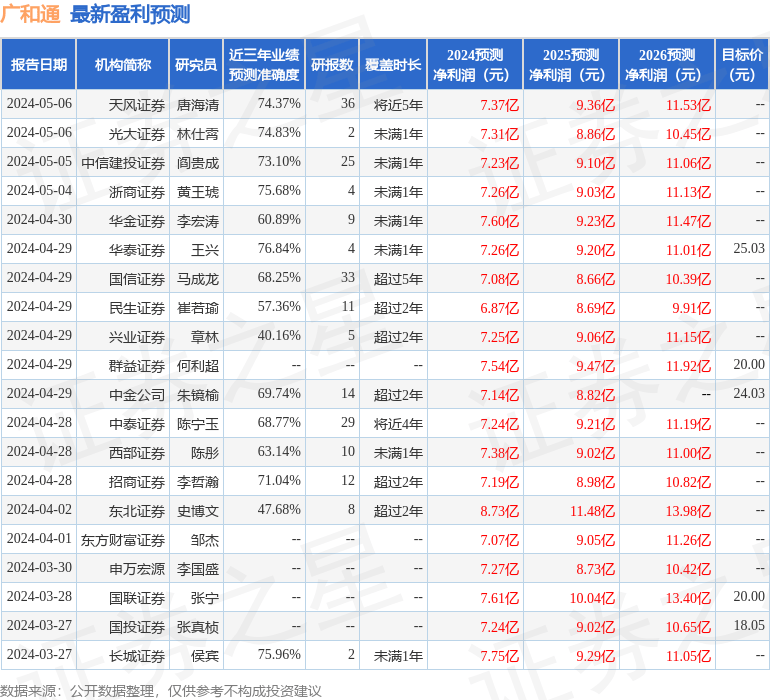 华龙证券：给予广和通买入评级