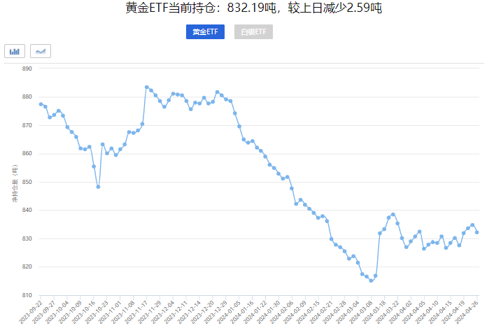 贵金属震荡运行,美联储会议和非农报告重磅来袭,金价还能涨?