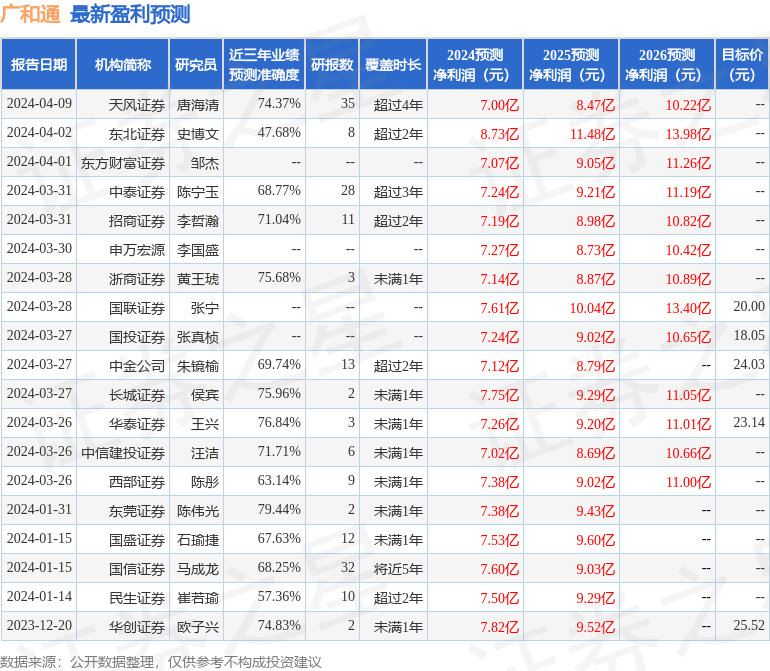 民生证券：给予广和通买入评级