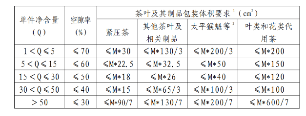 茶叶包装新要求：不超过三层，不得使用贵金属和红木材料
