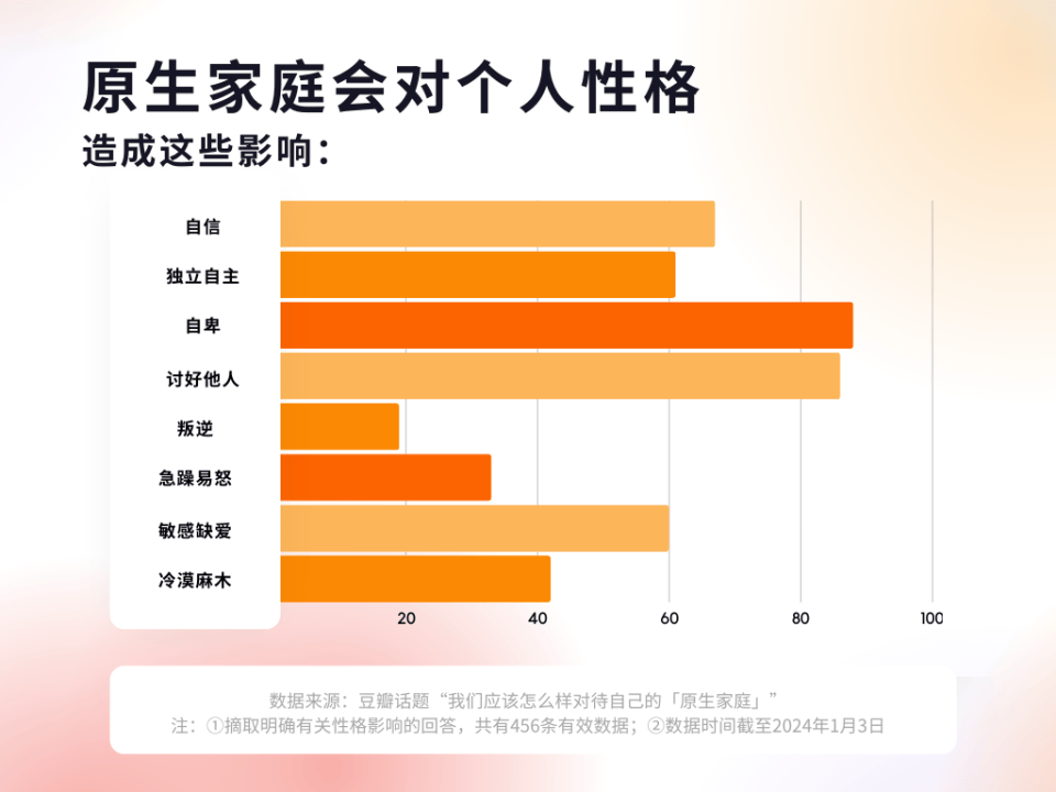 承认吧，我们讲不好原生家庭