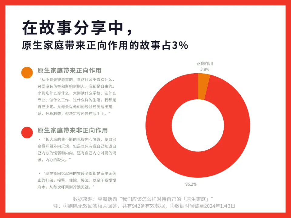承认吧，我们讲不好原生家庭