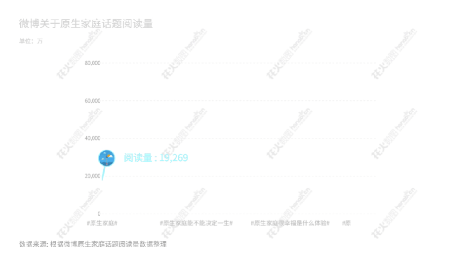 承认吧，我们讲不好原生家庭