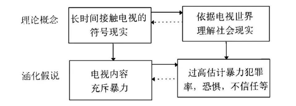 承认吧，我们讲不好原生家庭