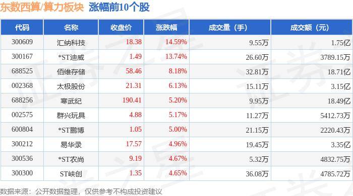 东数西算/算力板块6月11日涨0.48%，汇纳科技领涨，北向资金增持8.54亿元