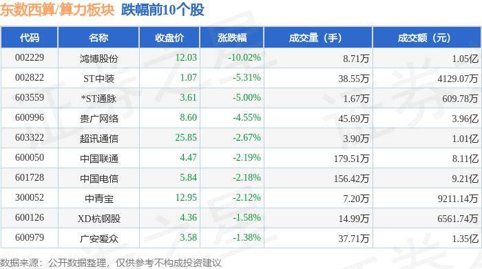 东数西算/算力板块6月11日涨0.48%，汇纳科技领涨，北向资金增持8.54亿元