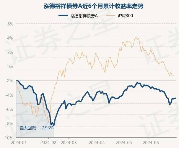 6月30日基金净值：泓德裕祥债券A最新净值1.1818