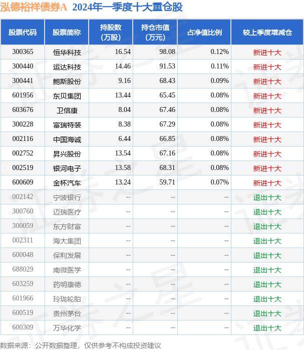 6月30日基金净值：泓德裕祥债券A最新净值1.1818