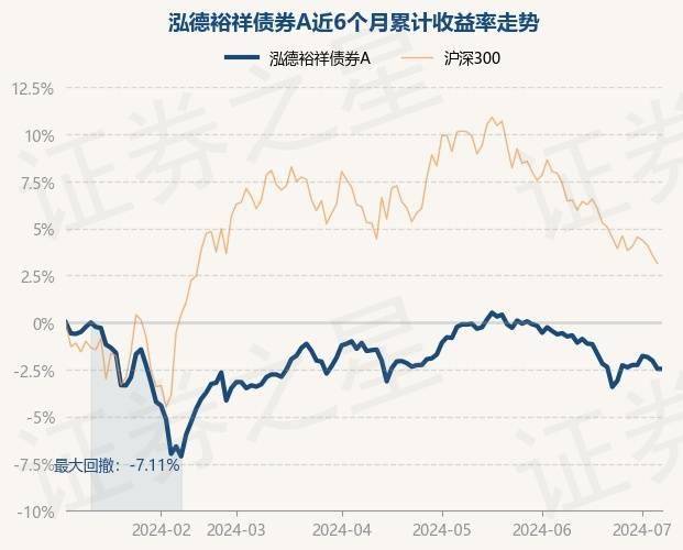 7月5日基金净值：泓德裕祥债券A最新净值1.1793
