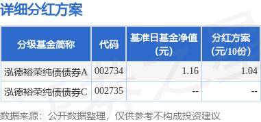 基金分红：泓德裕荣纯债债券基金6月27日分红
