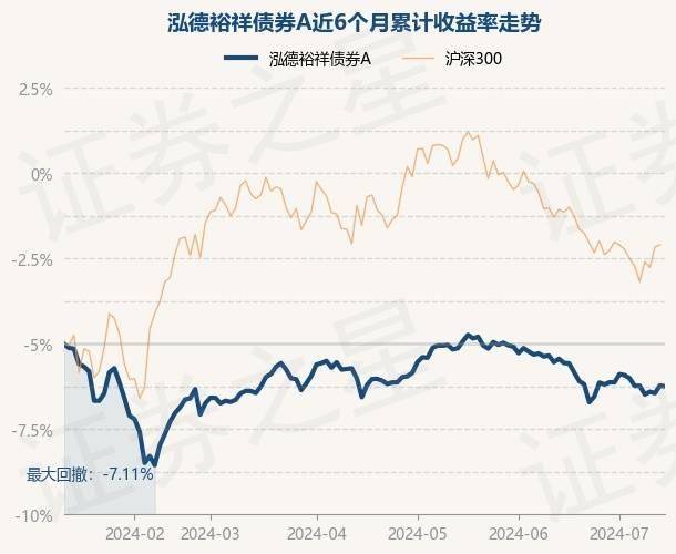 7月12日基金净值：泓德裕祥债券A最新净值1.1789，跌0.05%