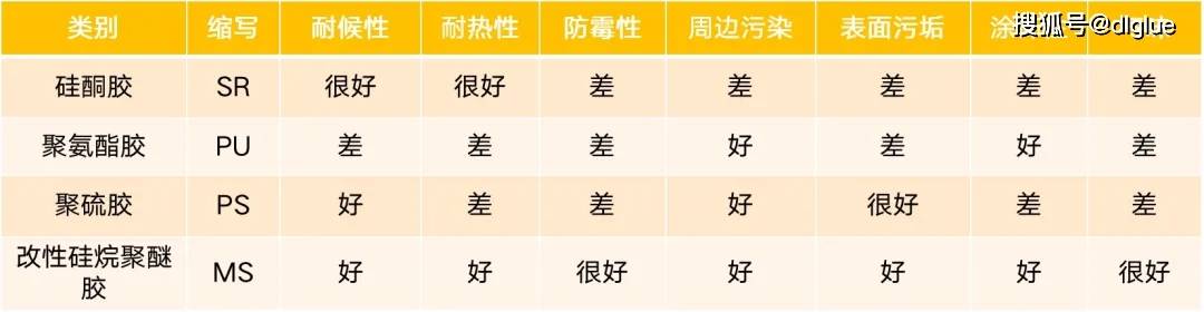 浅谈MS胶的优点