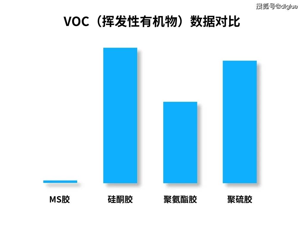 浅谈MS胶的优点
