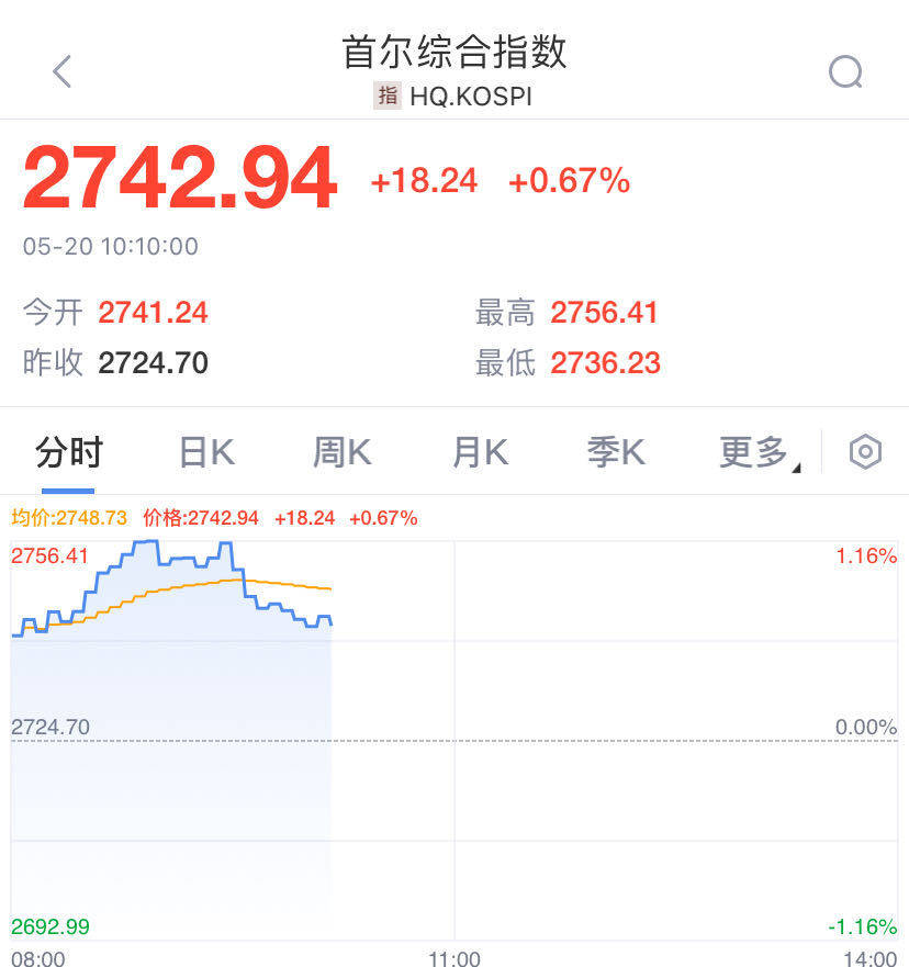 “全金属狂潮”继续，金银铜齐飞！A股贵金属活跃，湖南白银涨停