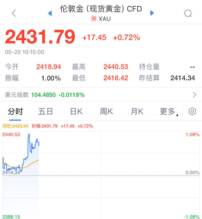 “全金属狂潮”继续，金银铜齐飞！A股贵金属活跃，湖南白银涨停