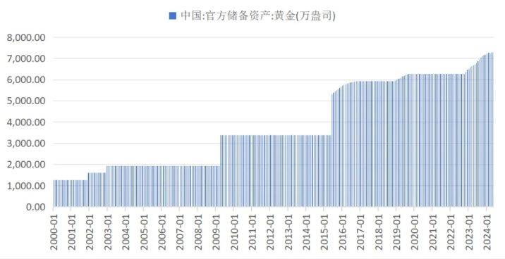 亚太金业：贵金属7月市场展望