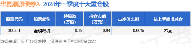 6月18日金明精机涨6.71%，华夏鼎源债券A基金重仓该股