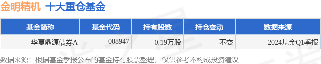 6月27日金明精机涨13.00%，华夏鼎源债券A基金重仓该股