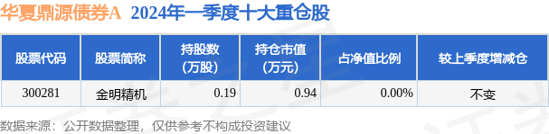 6月27日金明精机涨13.00%，华夏鼎源债券A基金重仓该股