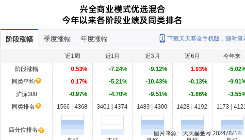 鹏鼎控股大跌3.86%！兴证全球基金旗下2只基金持有