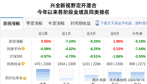 鹏鼎控股大跌3.86%！兴证全球基金旗下2只基金持有