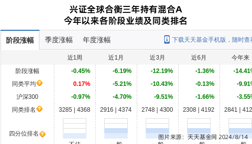 鼎龙股份大跌3.71%！兴证全球基金旗下2只基金持有