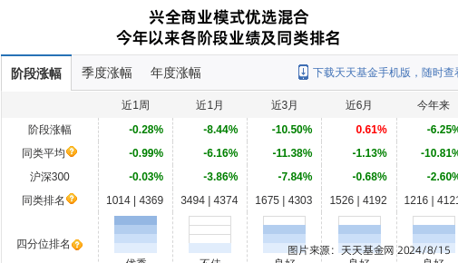 鹏鼎控股大跌2.06%！兴证全球基金旗下2只基金持有