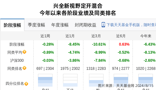 鹏鼎控股大跌2.06%！兴证全球基金旗下2只基金持有