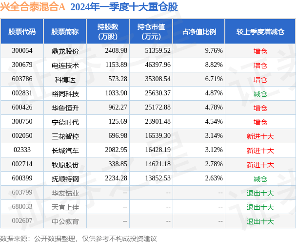 6月26日鼎龙股份涨8.47%，兴全合泰混合A基金重仓该股