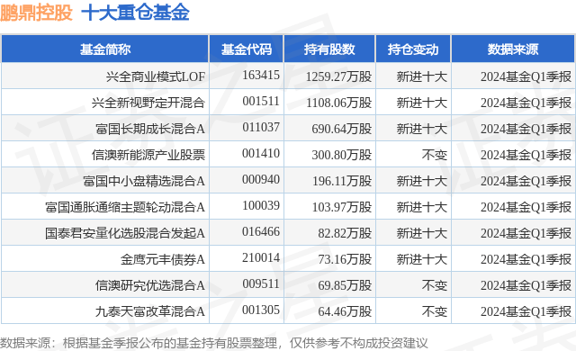 6月26日鹏鼎控股涨8.79%，兴全商业模式LOF基金重仓该股