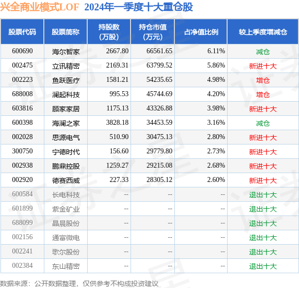 6月17日鹏鼎控股涨10.00%，兴全商业模式LOF基金重仓该股