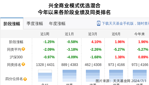 鹏鼎控股连跌3天，兴证全球基金旗下2只基金位列前十大股东