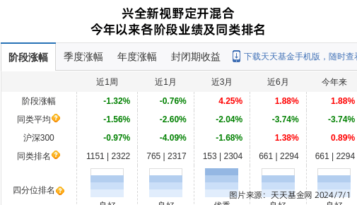 鹏鼎控股连跌3天，兴证全球基金旗下2只基金位列前十大股东