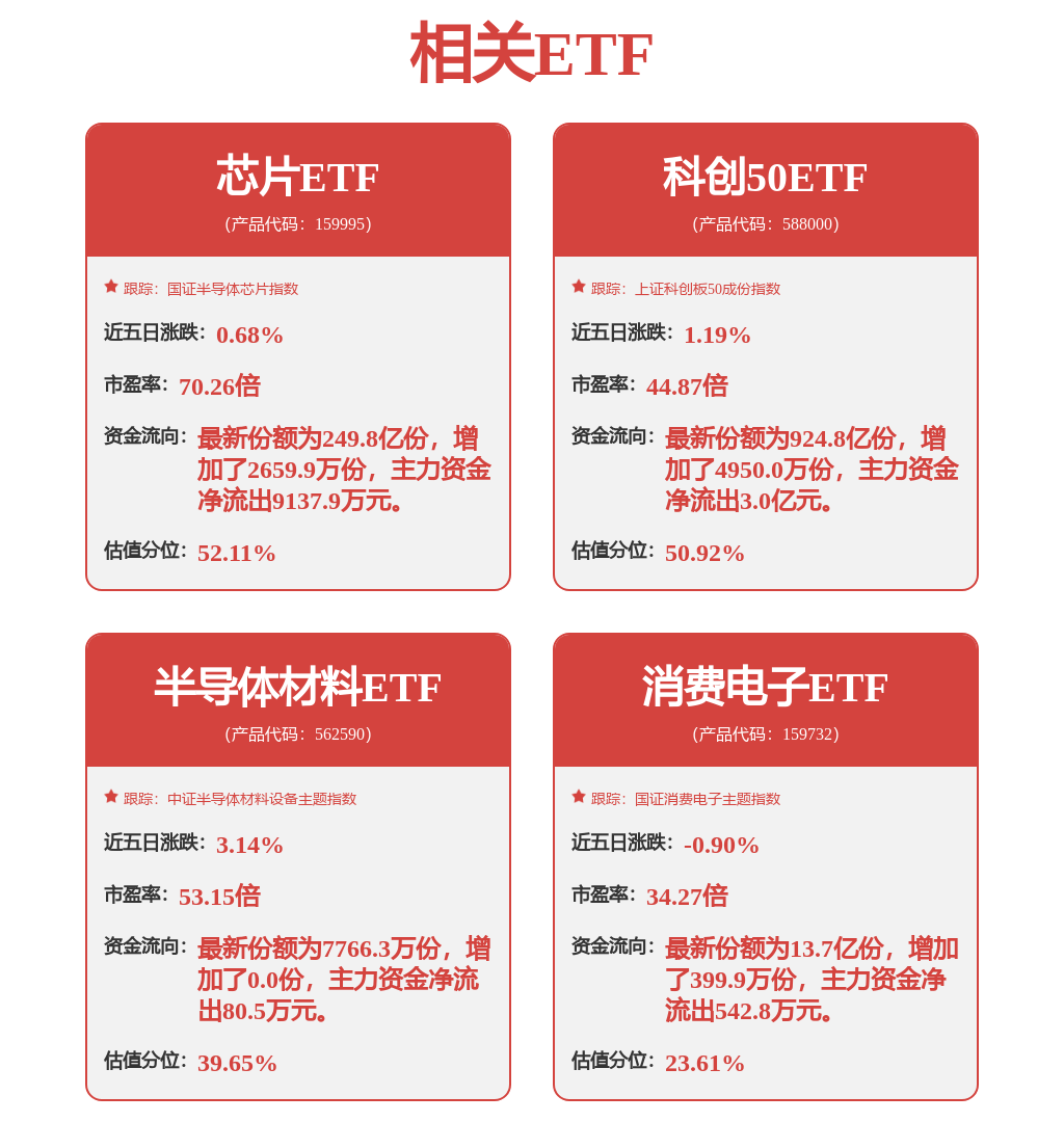 8月5日鼎龙股份创60日新低，兴全合泰混合A基金重仓该股