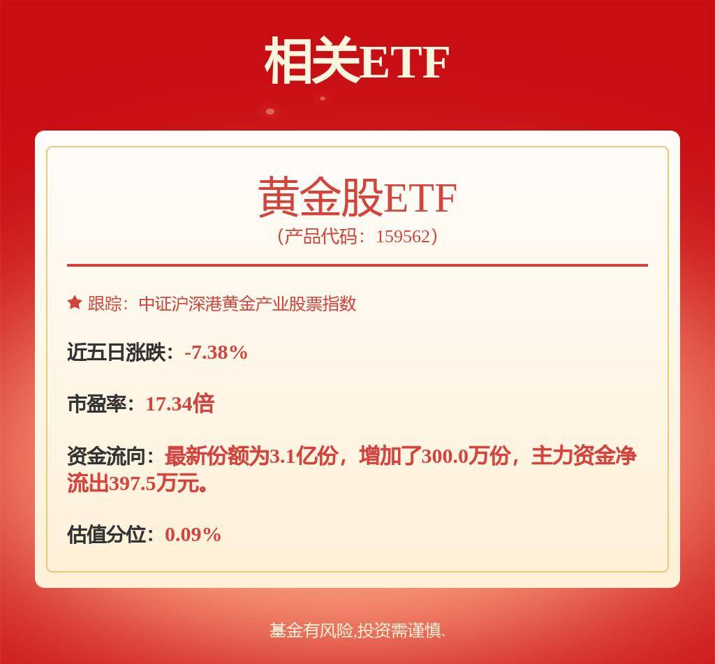 贵金属板块9月3日跌1.62%，山金国际领跌，主力资金净流出3355.45万元