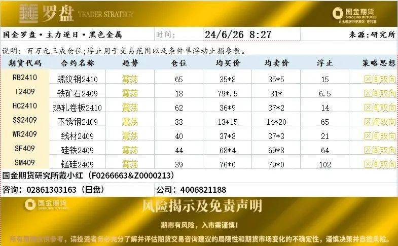 【品种粹评|贵金属】详解贵金属短线走势