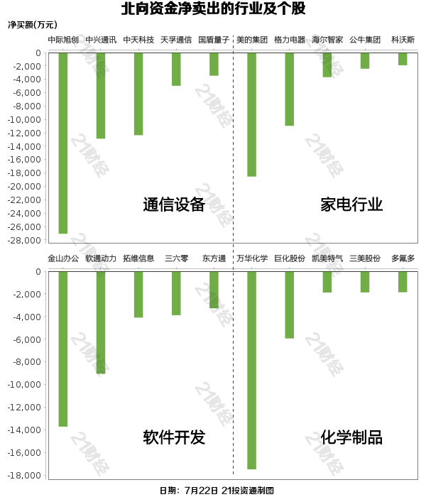 北向资金昨日净买入19.73亿元，增持贵金属行业超8亿元（名单）