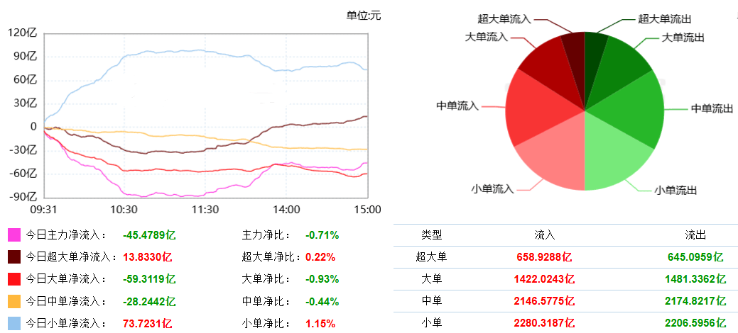巨丰复盘：两市震荡整理 贵金属板块继续强势