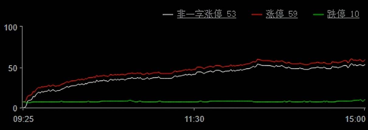 巨丰复盘：两市震荡整理 贵金属板块继续强势