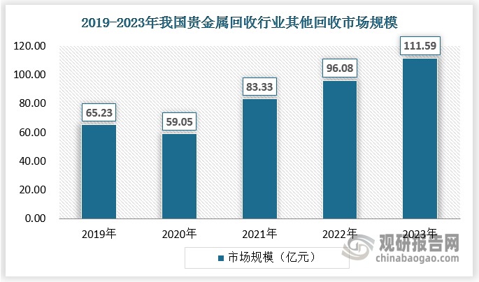 中国贵金属回收行业发展深度分析与投资前景研究报告（2024-2031年）