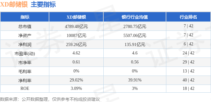 XD邮储银（601658）7月11日主力资金净卖出3277.84万元