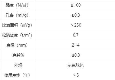 贵金属非均相臭氧催化剂在污水处理中的应用