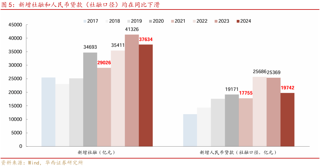 9月金融数据，三个变化