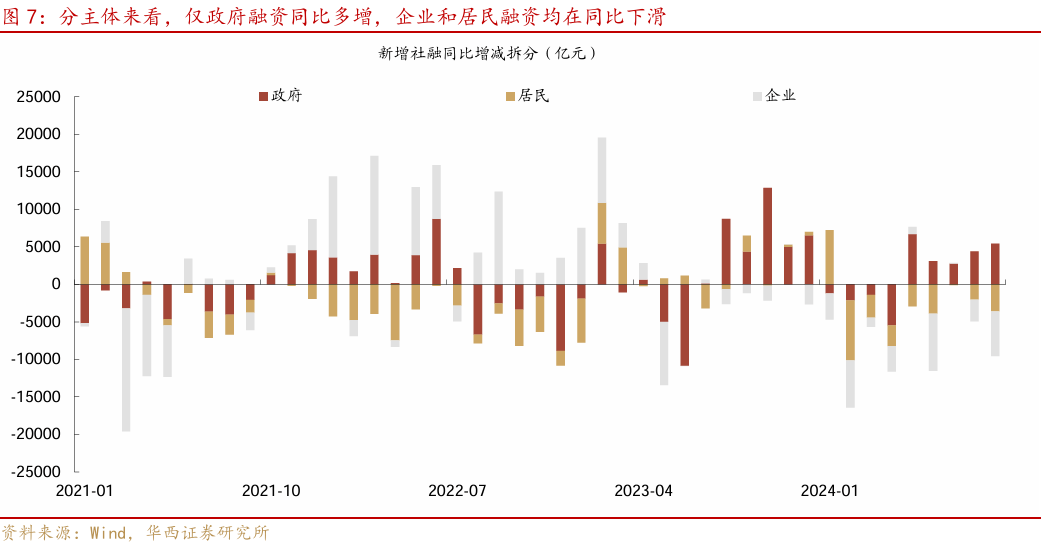 9月金融数据，三个变化