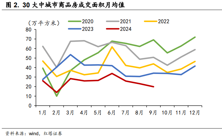 如何看待9月的金融数据