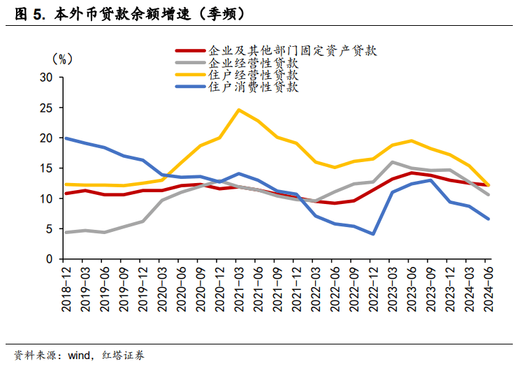 如何看待9月的金融数据
